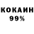 Каннабис OG Kush Anvarbek Qalandarov
